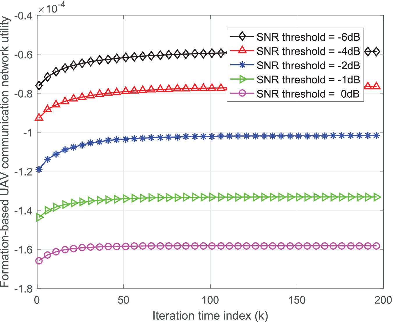Joint Channel and Link Selection in Formation-Keeping UAV Networks: A  Two-Way Consensus Game