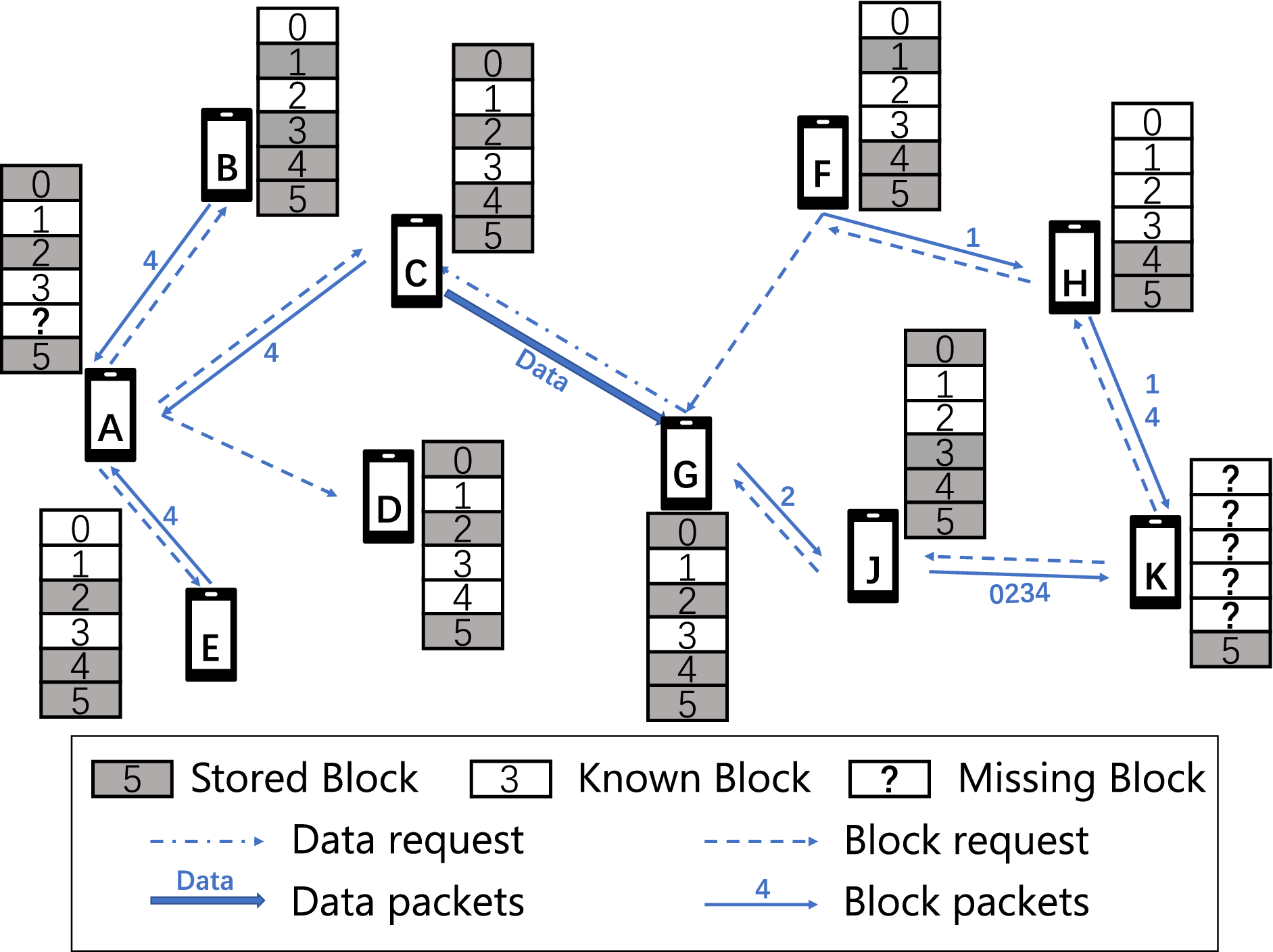 Resource Allocation and Consensus of Blockchains in Pervasive Edge  Computing Environments