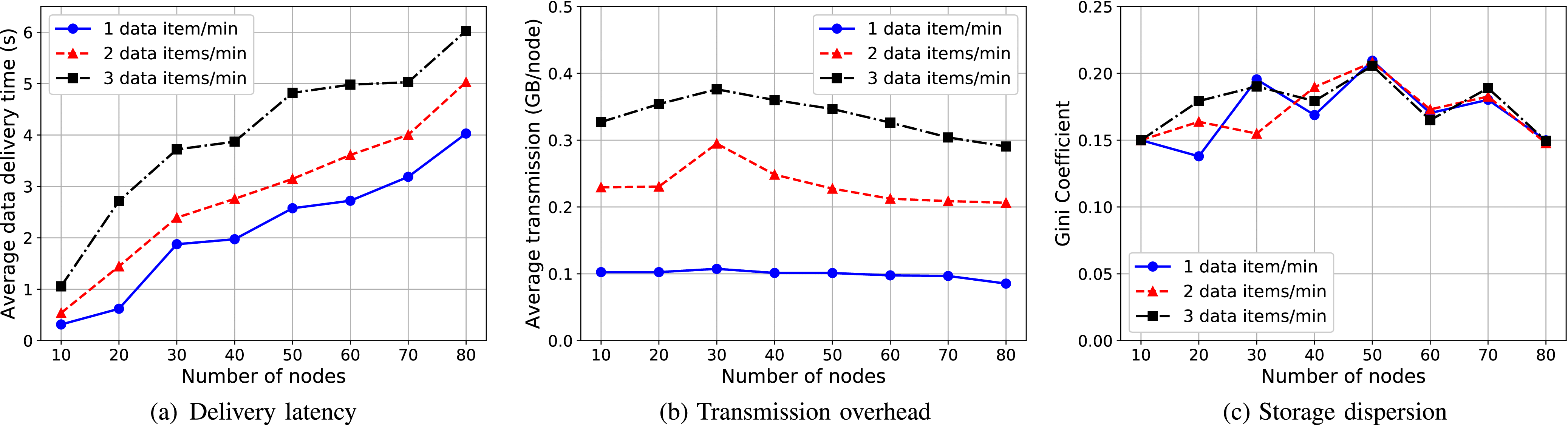 Resource Allocation and Consensus of Blockchains in Pervasive Edge  Computing Environments