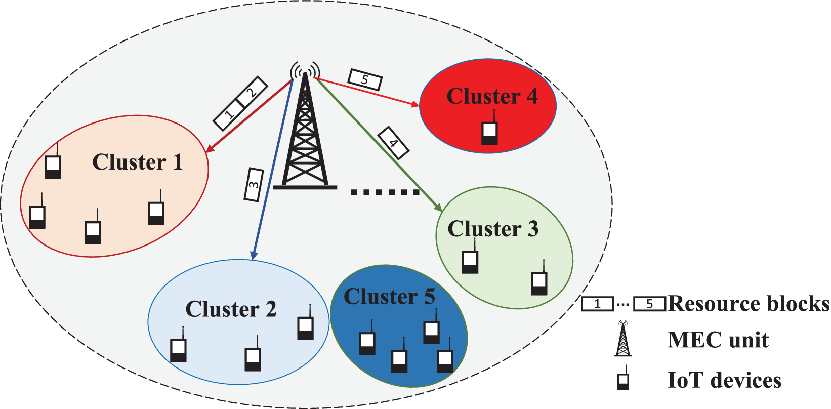Energy-Efficient Non-Orthogonal Multiple Access for Downlink Communication  in Mobile Edge Computing Systems