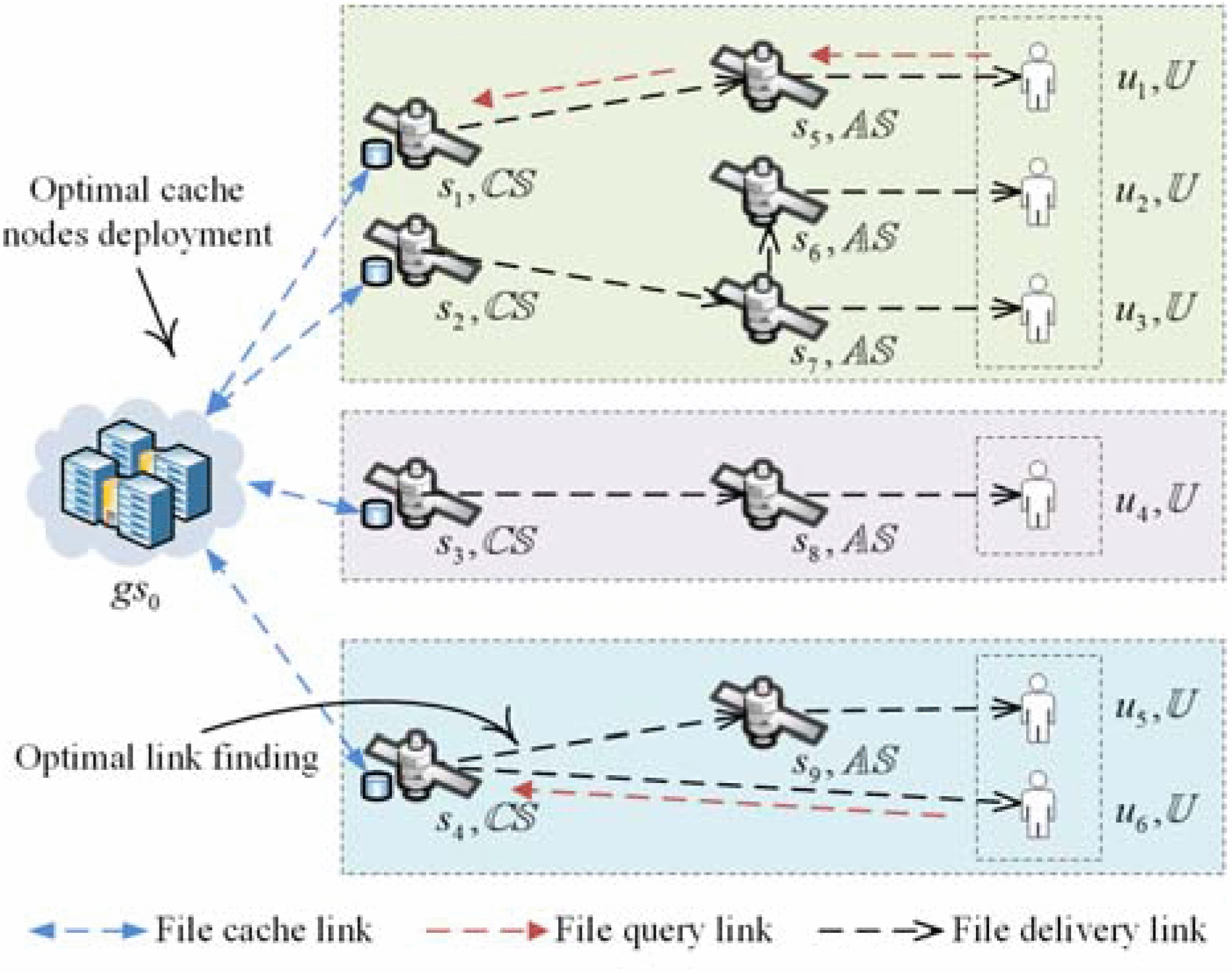 QoE-Aware Efficient Content Distribution Scheme For