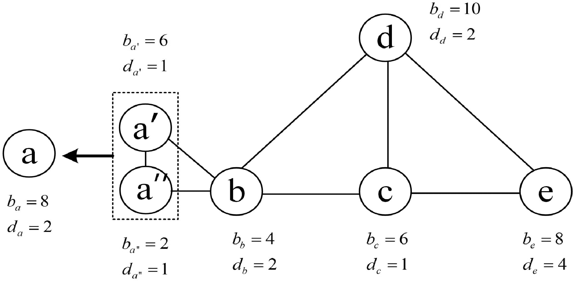 PRAM: A Practical Sybil-Proof Auction Mechanism for Dynamic Spectrum Access  With Untruthful Attackers