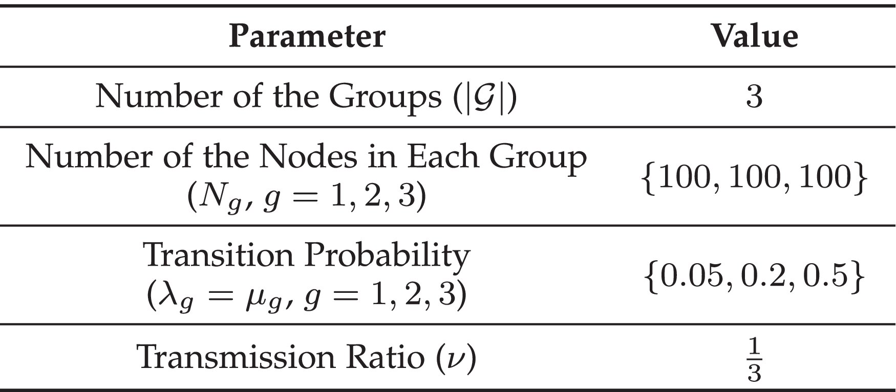 Sensing and Communication Co-Design for Status Update in Multiaccess  Wireless Networks