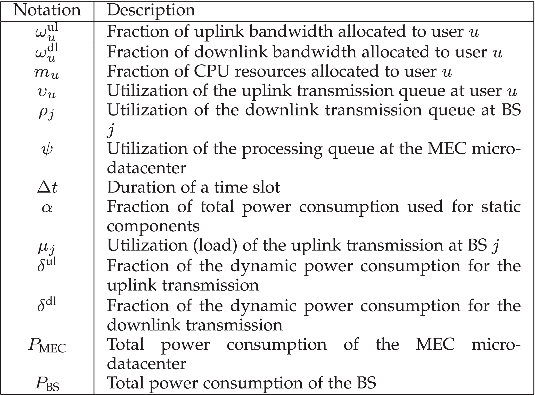 Radio and Computing Resource Allocation in Co-Located Edge Computing: A  Generalized Nash Equilibrium Model