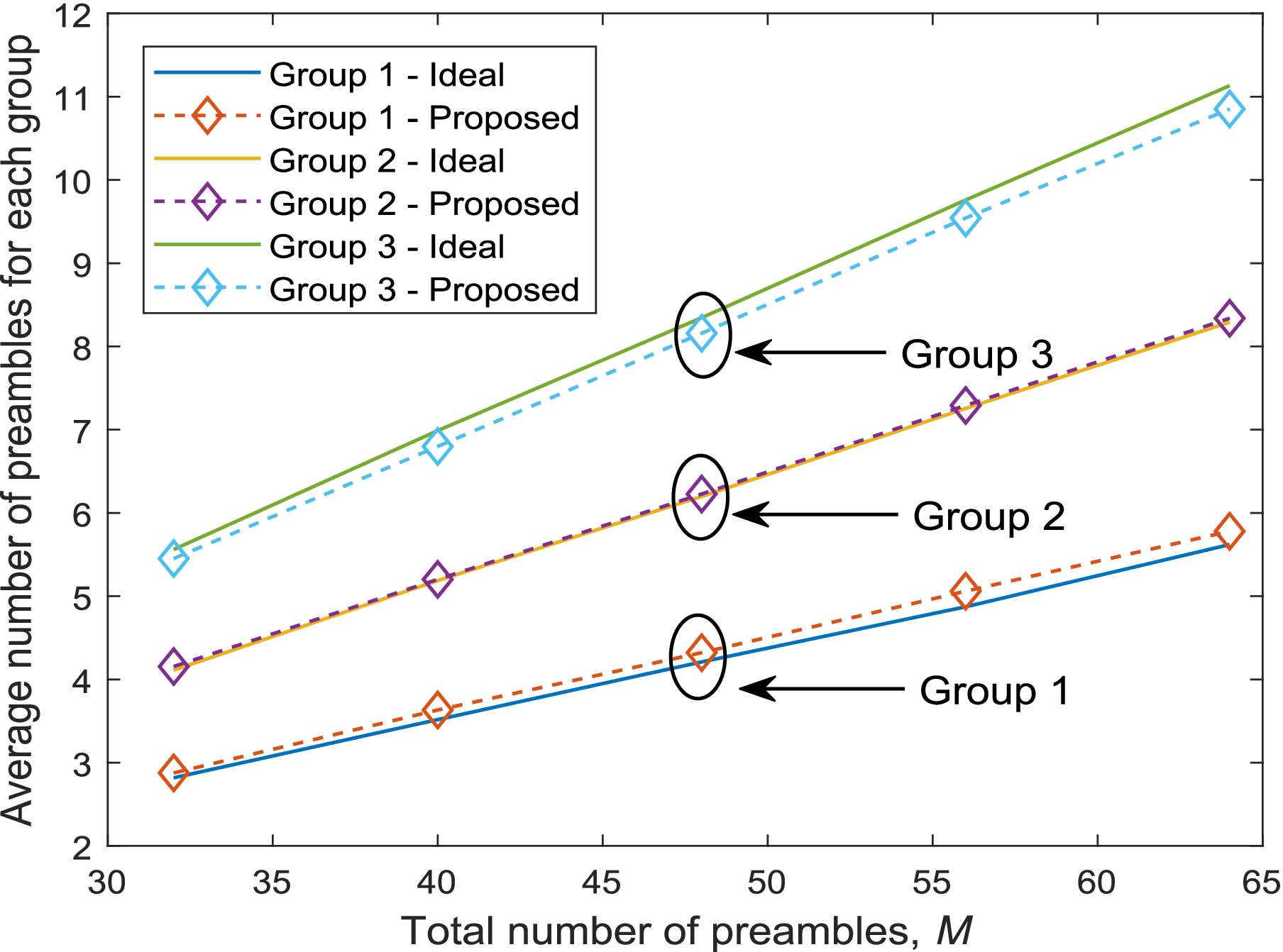 量子情報への表現論的アプローチ = Group Representation … Automated individual cortical parcellation via consensus