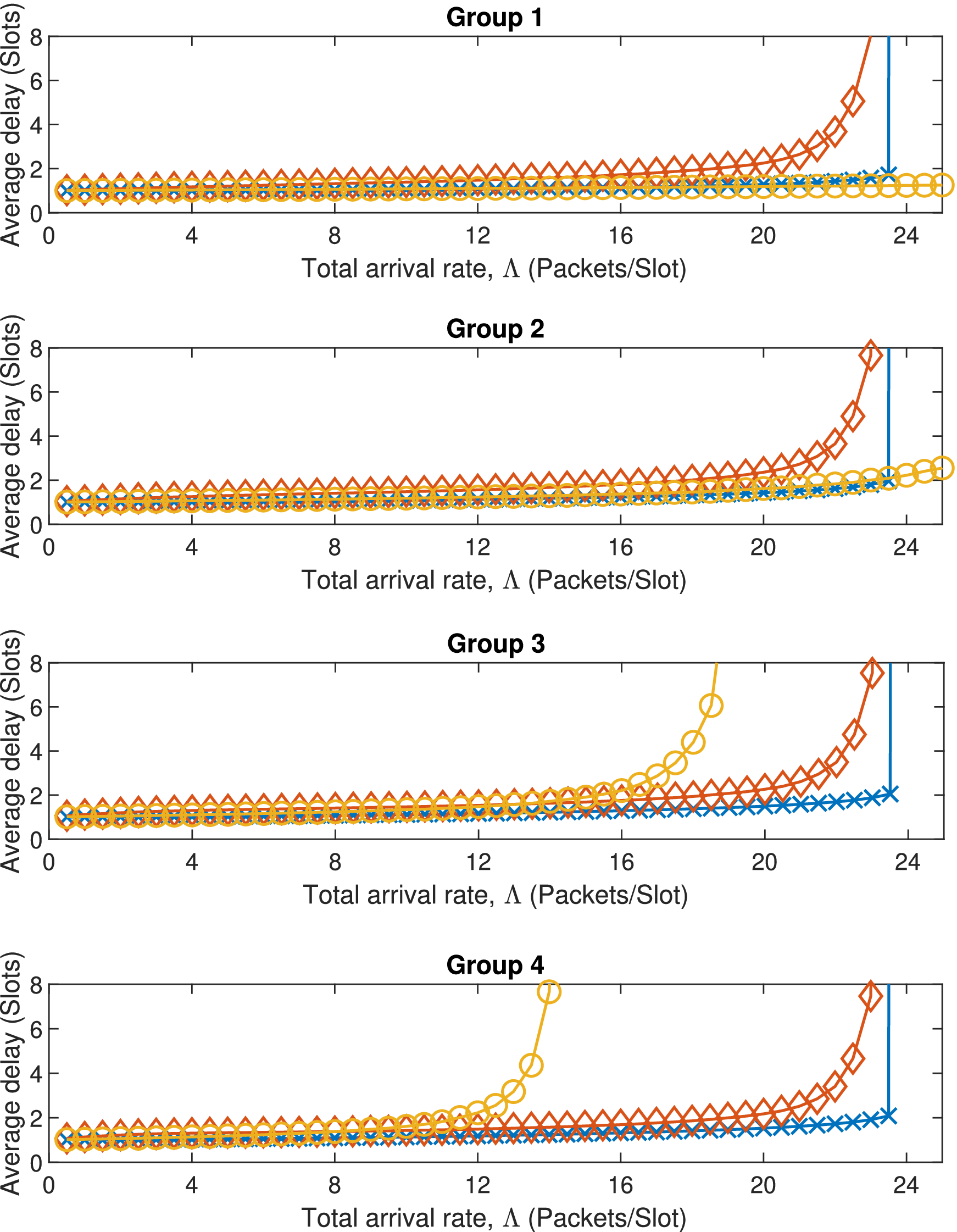 量子情報への表現論的アプローチ = Group Representation … Spatial organization of foreshocks as a tool to forecast
