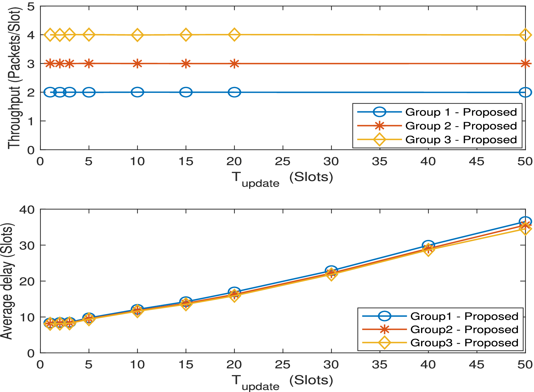 量子情報への表現論的アプローチ = Group Representation … Spatial organization of foreshocks as a tool to forecast