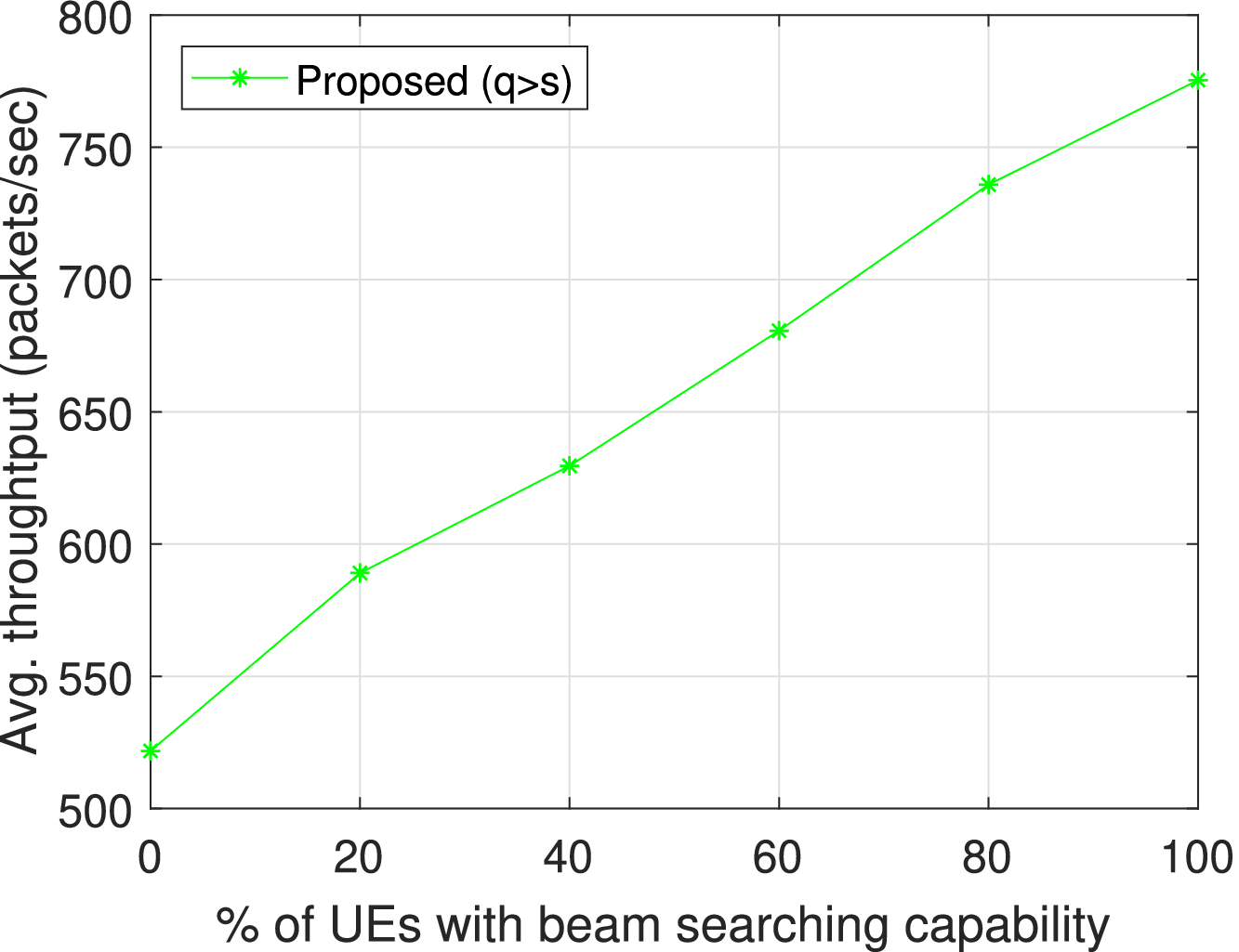 To Continue Transmission or to Explore Relays: Millimeter