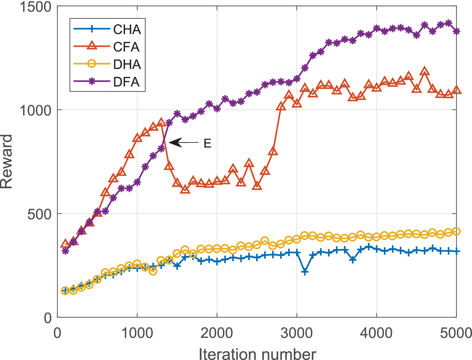 Multi-Agent Deep Reinforcement Learning for Joint Decoupled User  Association and Trajectory Design in Full-Duplex Multi-UAV Networks