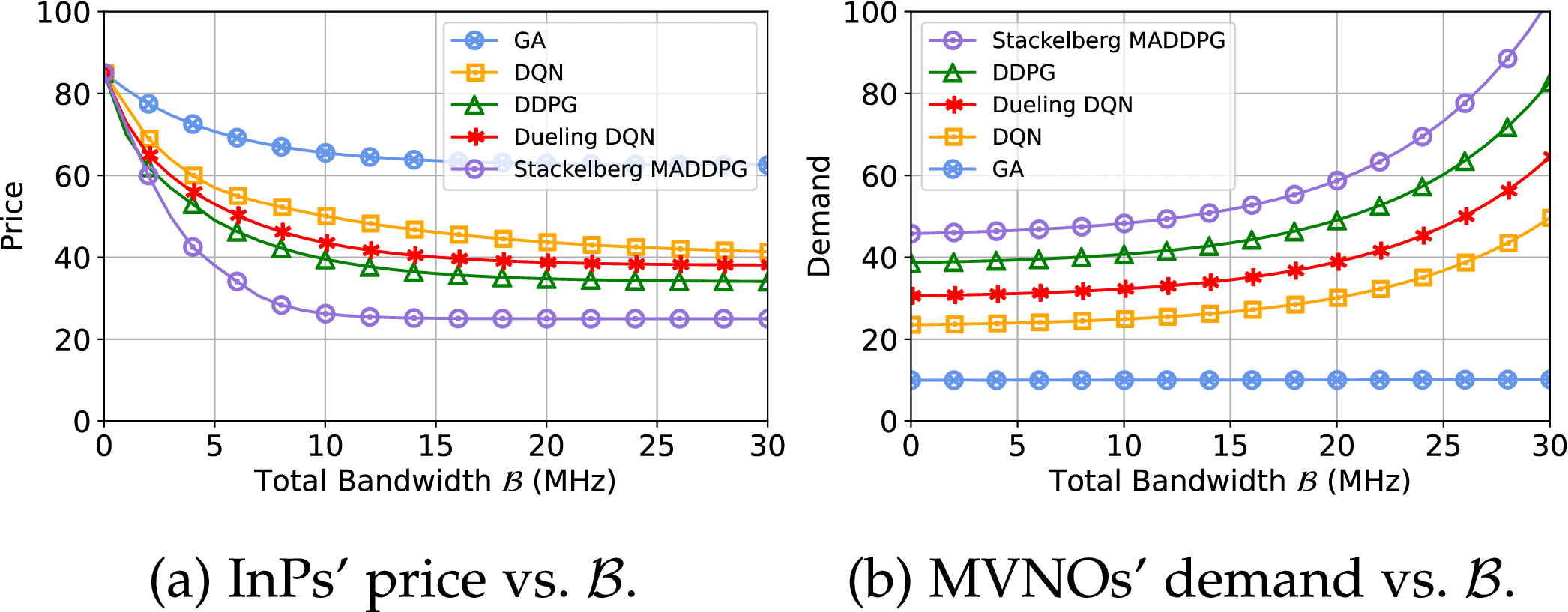 Consortium Blockchain-Based Spectrum Trading for Network Slicing in 5G RAN:  A Multi-Agent Deep Reinforcement Learning Approach