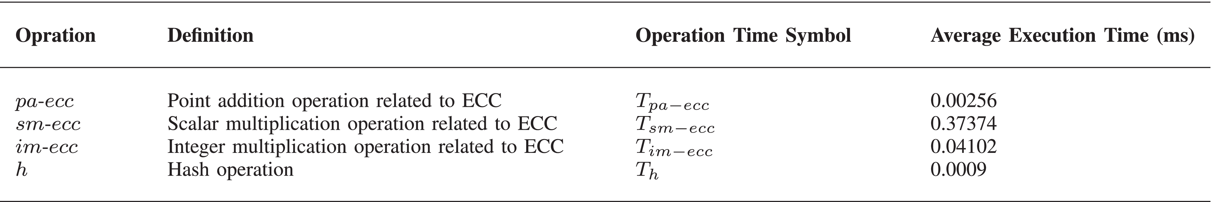 DBCPA: Dual Blockchain-Assisted Conditional Privacy-Preserving  Authentication Framework and Protocol for Vehicular Ad Hoc Networks