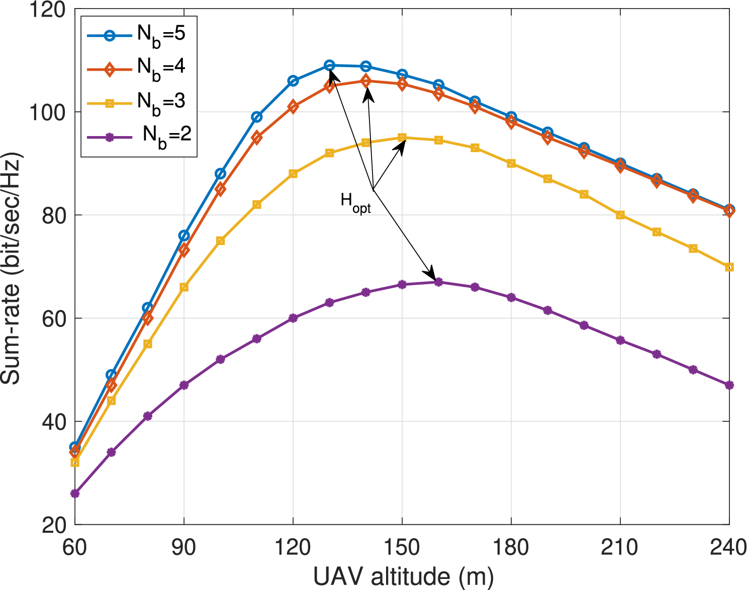 Decoupled Association With Rate Splitting Multiple Access in UAV-Assisted  Cellular Networks Using Multi-Agent Deep Reinforcement Learning