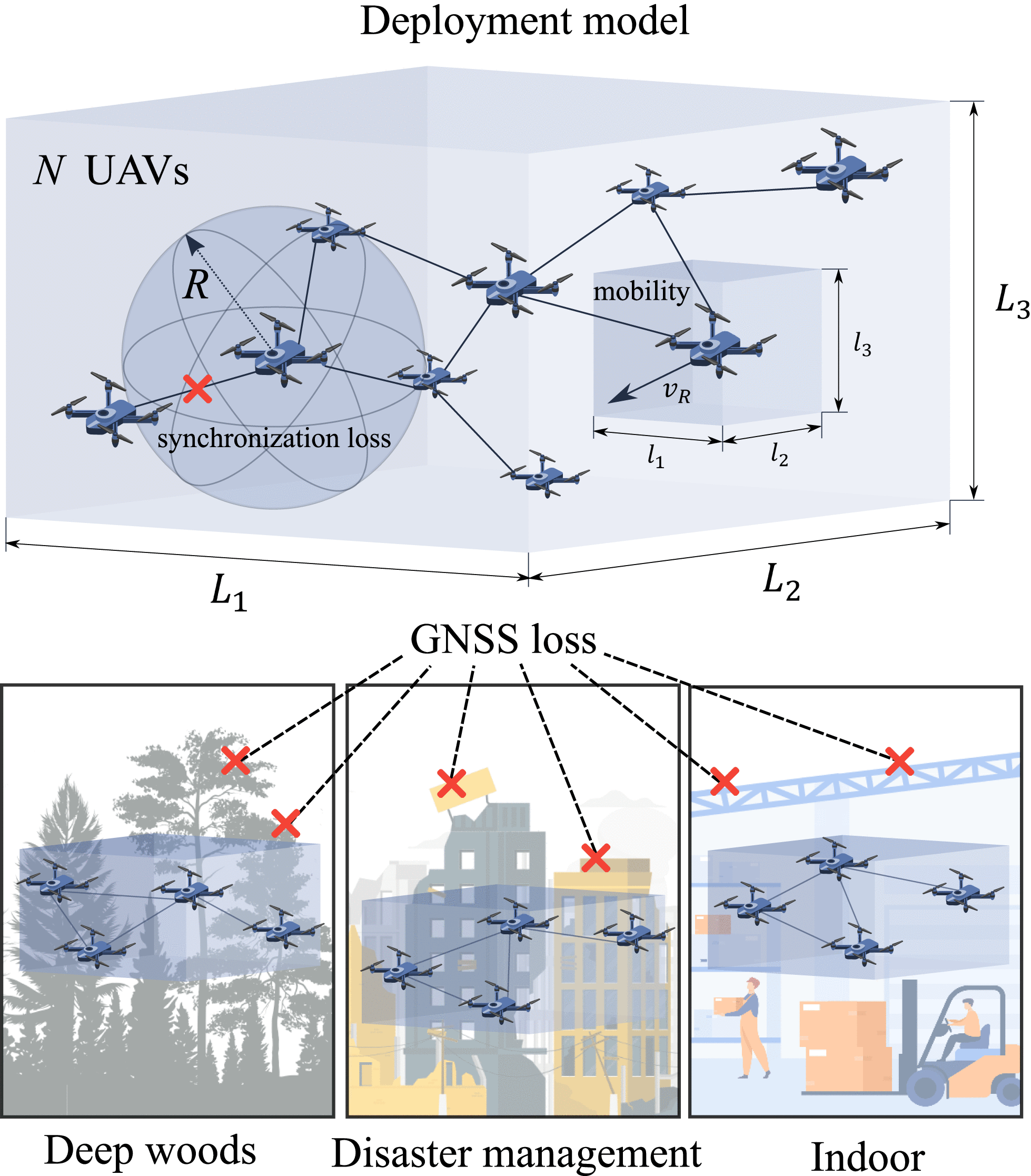 Dynamic Topology Organization and Maintenance Algorithms for Autonomous UAV  Swarms