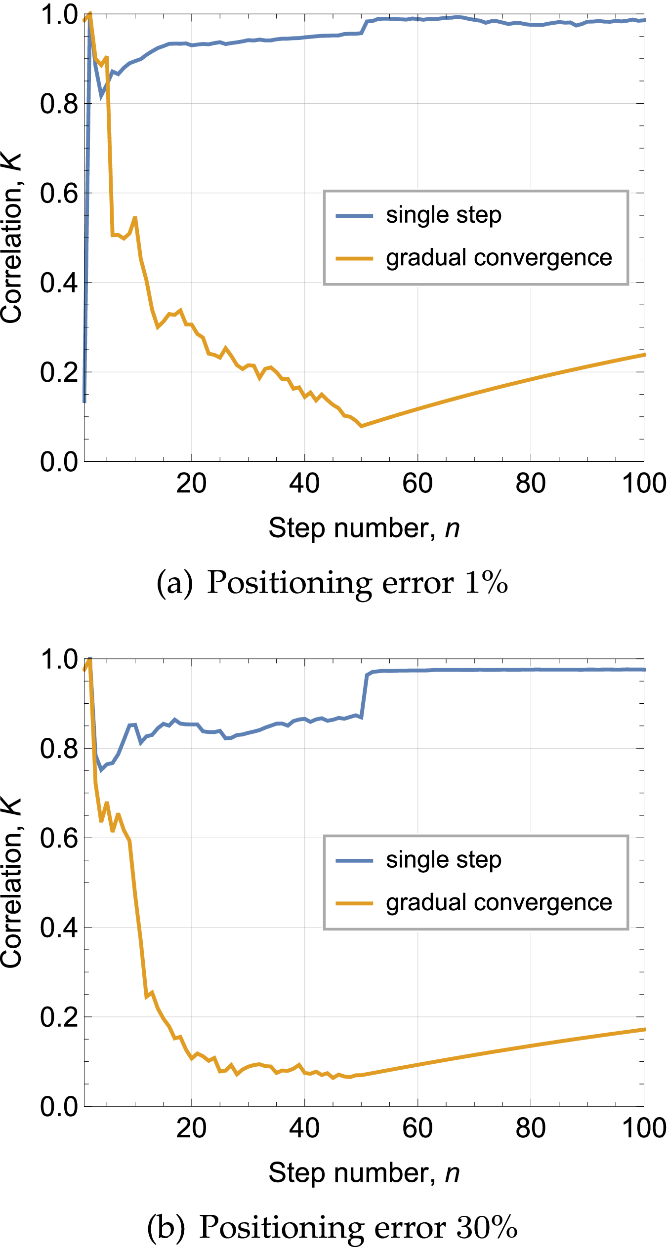 Dynamic Topology Organization and Maintenance Algorithms for Autonomous UAV  Swarms