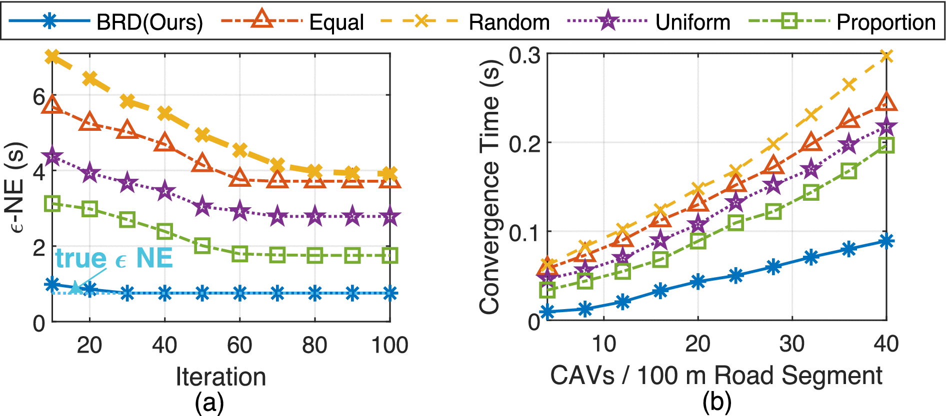 Toward Collaborative Occlusion-Free Perception in Connected Autonomous  Vehicles