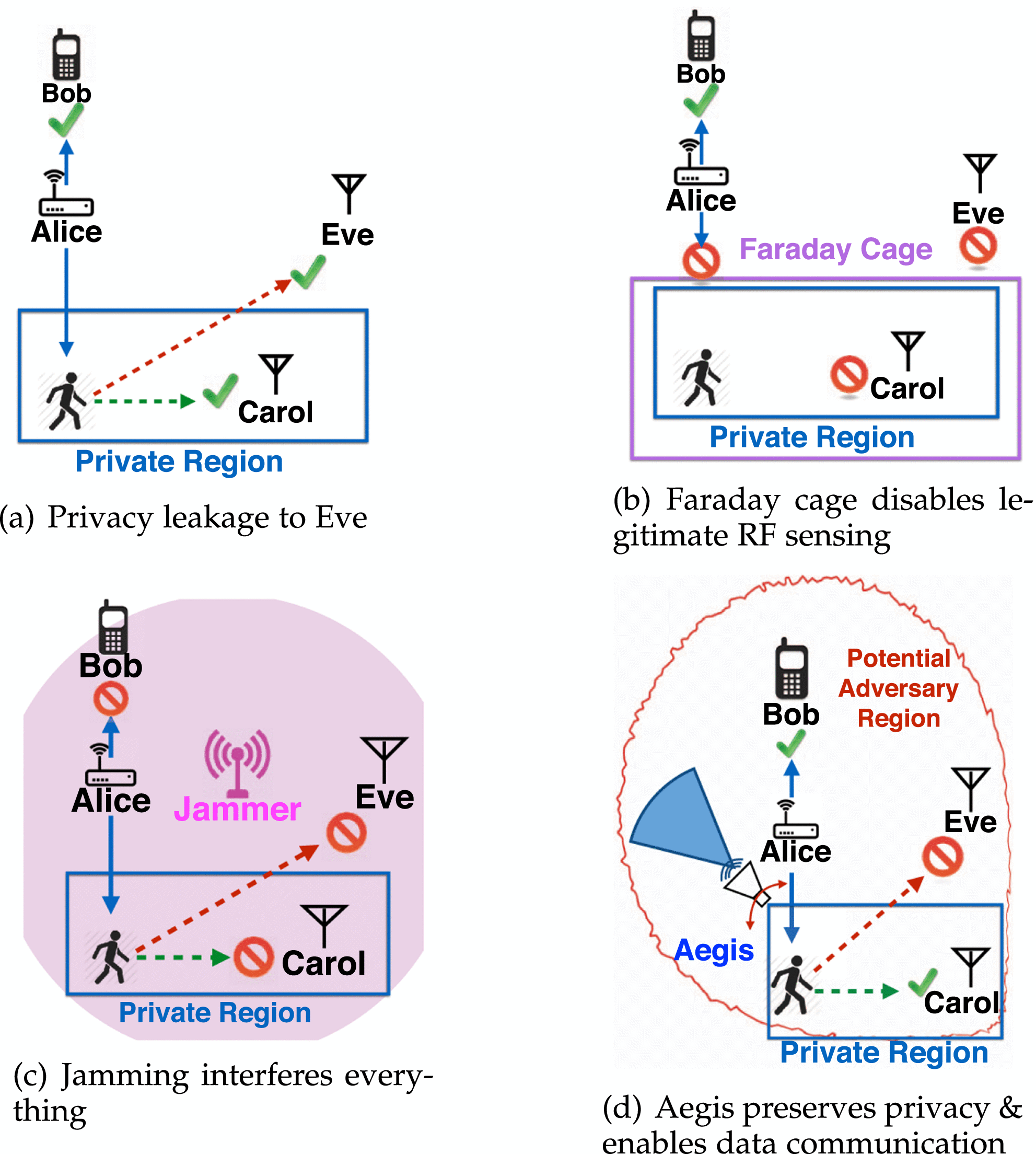 Interference-Negligible Privacy-Preserved Shield for RF Sensing, image size:1983x2208