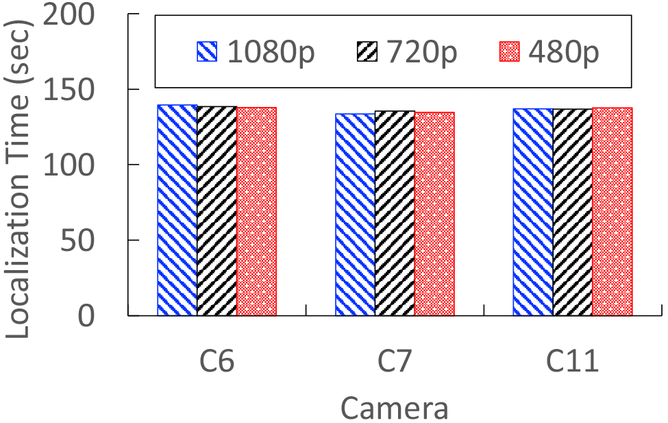 Precise Wireless Camera Localization Leveraging Traffic-Aided 