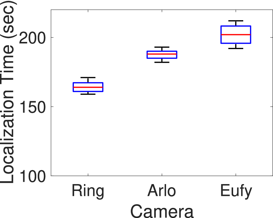 Precise Wireless Camera Localization Leveraging Traffic-Aided 
