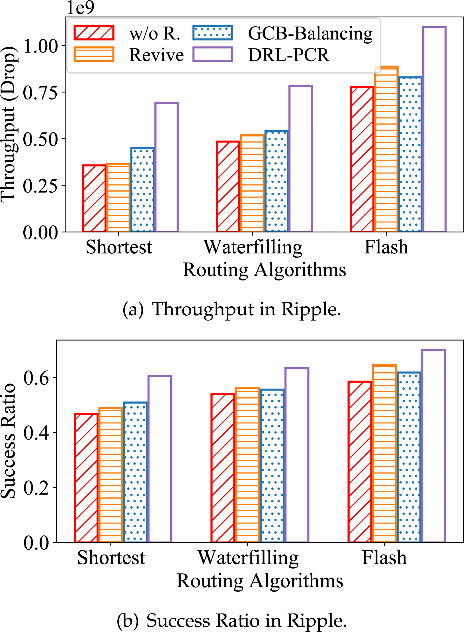 Graph Neural Network-Enhanced Reinforcement Learning for Payment Channel  Rebalancing