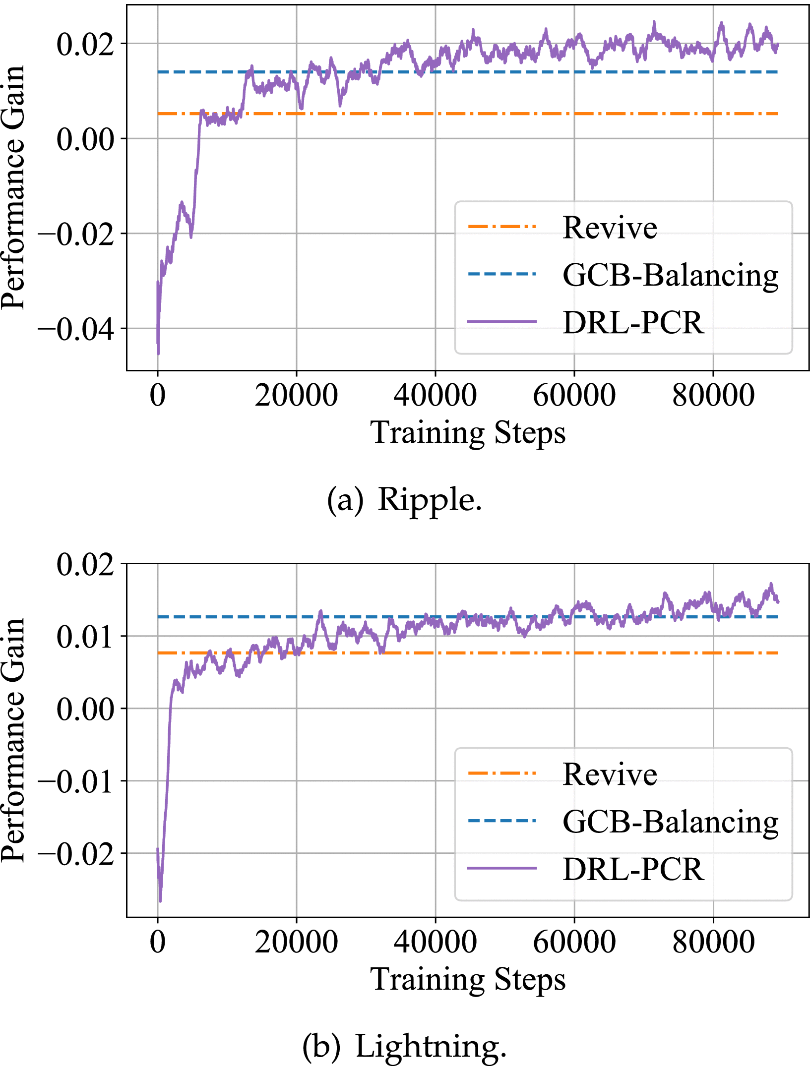 Graph Neural Network-Enhanced Reinforcement Learning for Payment Channel  Rebalancing