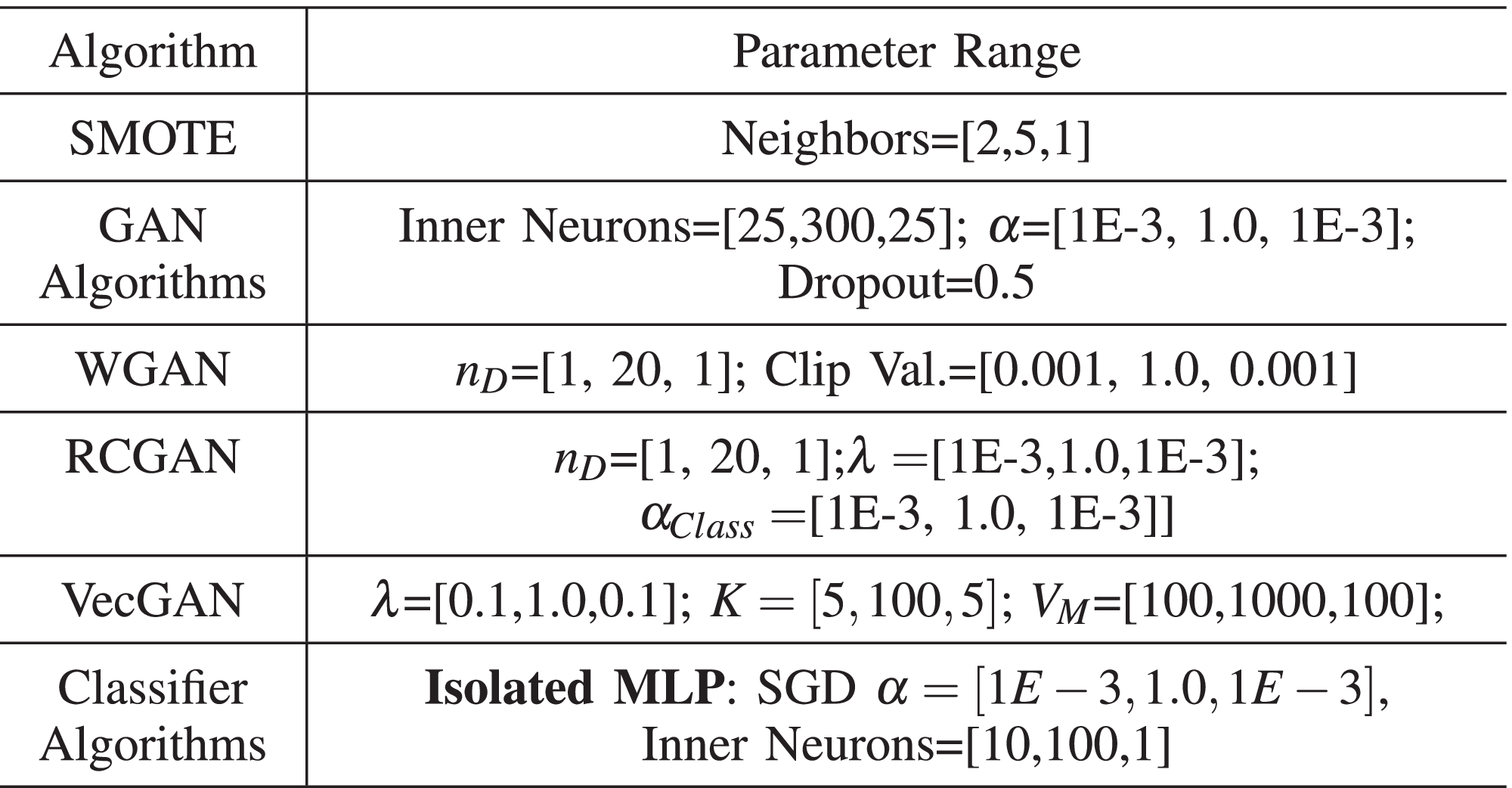 Predicting IoT Distributed Ledger Fraud Transactions With a Lightweight GAN  Network