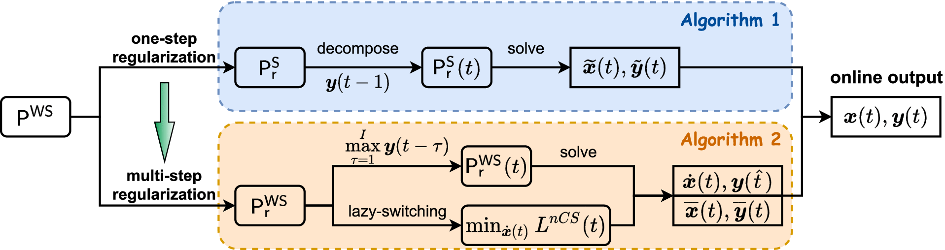 コンピュータ・IT MODELING Derivatives in C++ MODELING Derivatives in C++