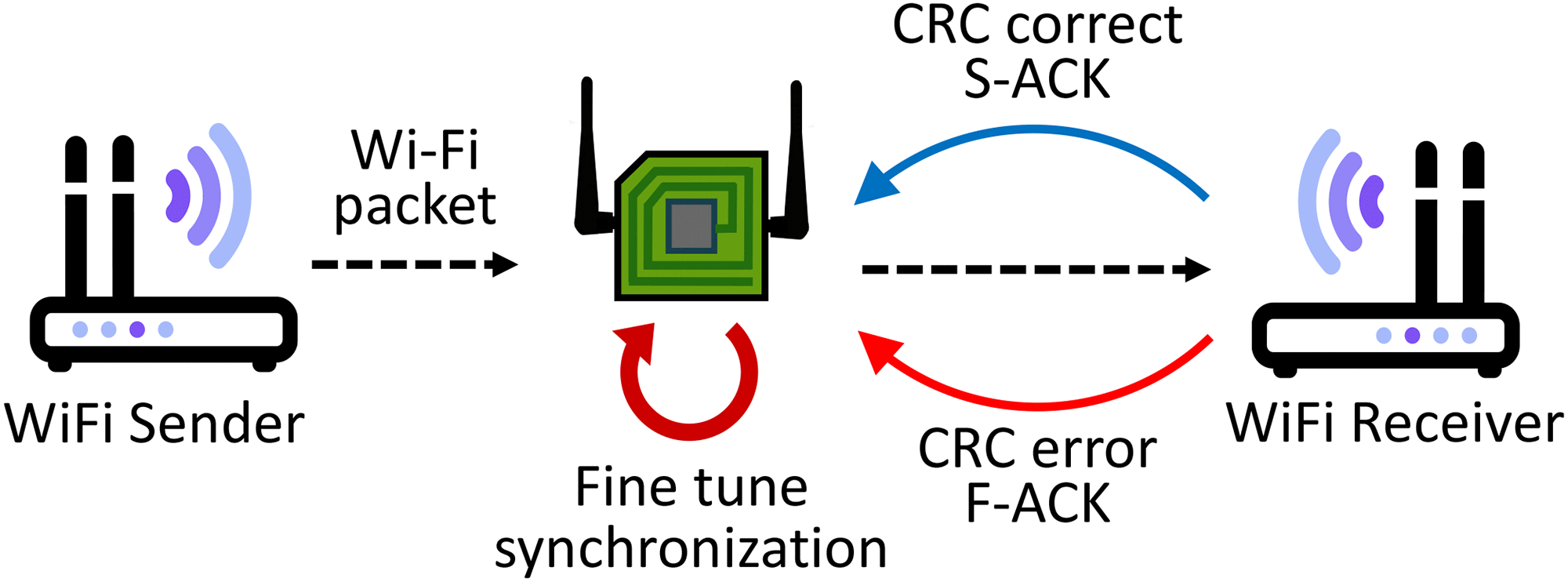 Enabling Dual-Band Wi-Fi Backscatter