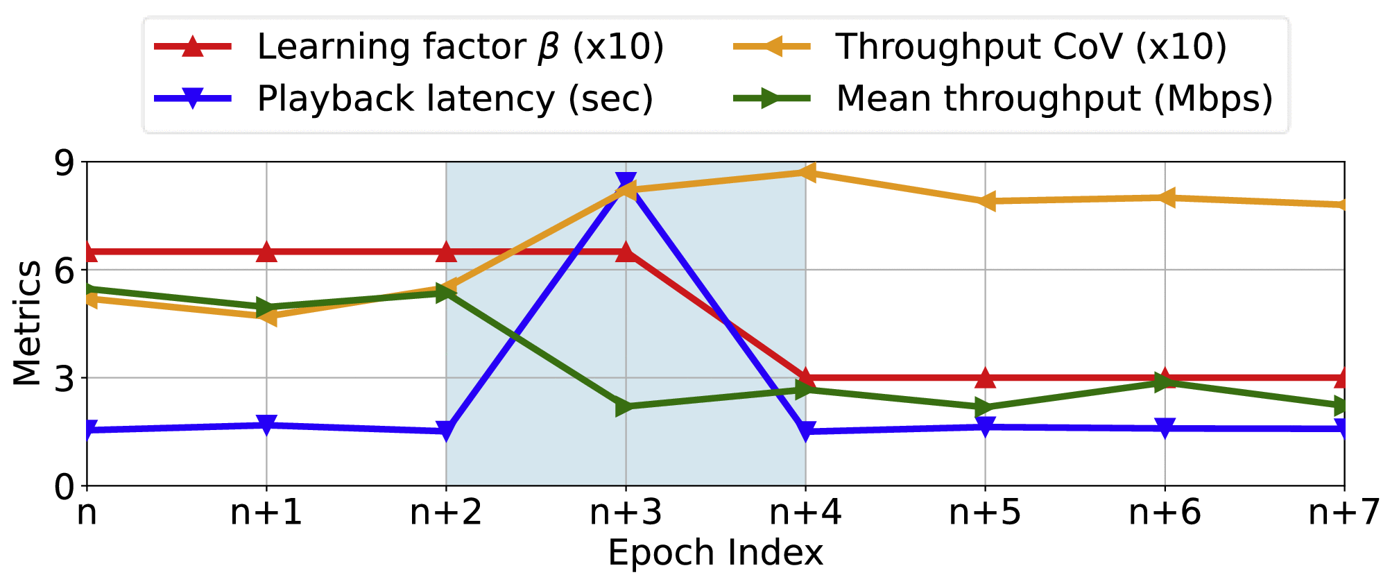 SLVS: A Self-Learning Approach to Achieve Near-Second Low-Latency Video  Streaming Under Highly Variable Networks