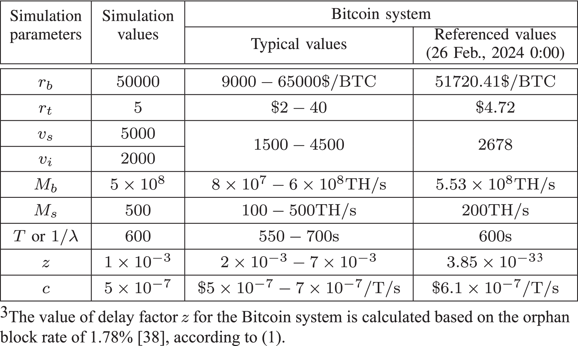 Exploring MEC Server Strategy in Blockchain Networks: Mining for Mobile  Users or for Self
