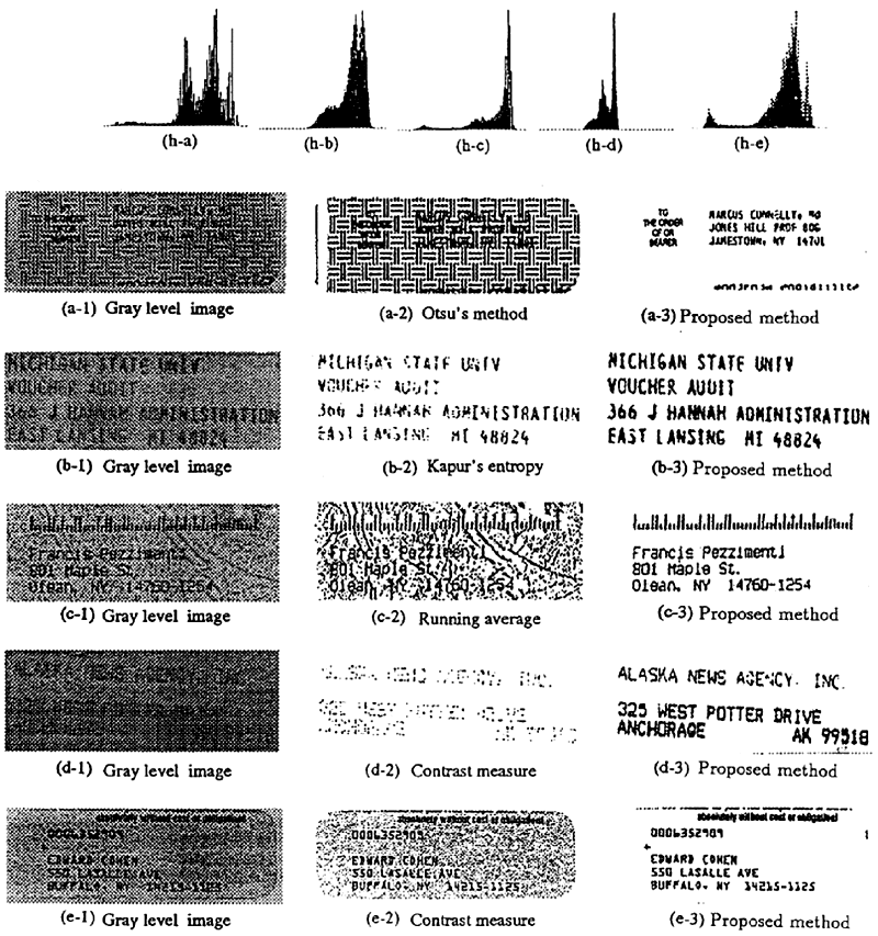 Twenty Years of Document Image Analysis in PAMI