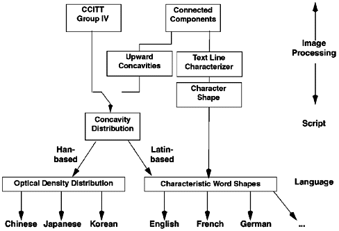 Twenty Years of Document Image Analysis in PAMI