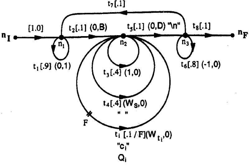Twenty Years of Document Image Analysis in PAMI