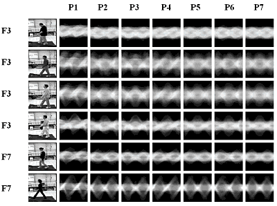 A Computational Model for Periodic Pattern Perception Based