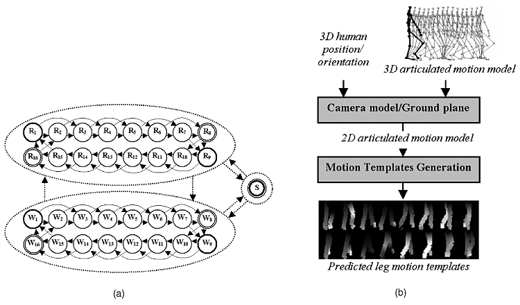 Tracking Multiple Humans in Complex Situations