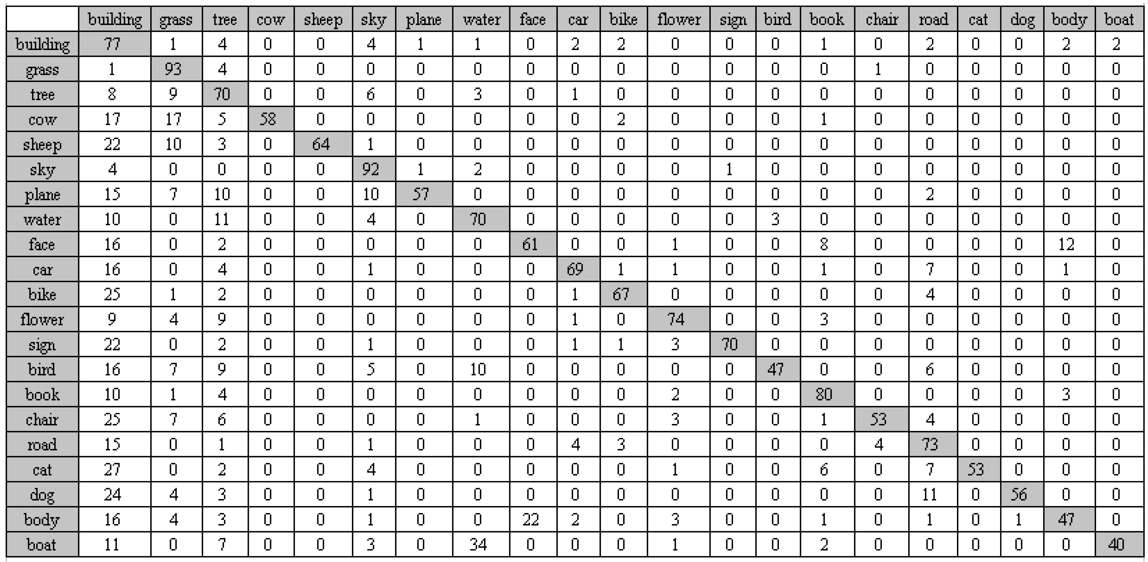 Image Segmentation with a Unified Graphical Model, image size:3912x1916