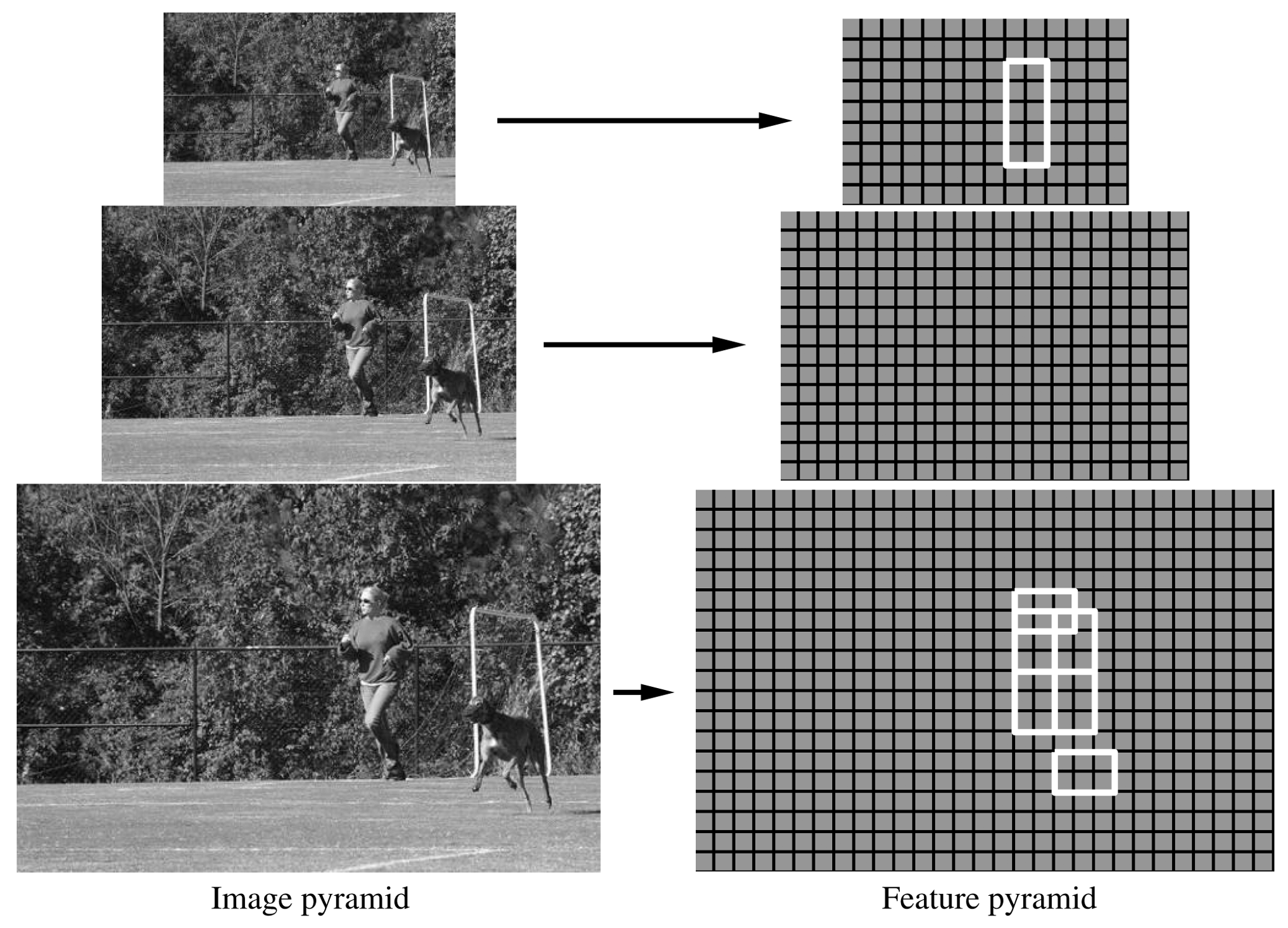 mm Object Detection with Discriminatively Trained Part-Based Models