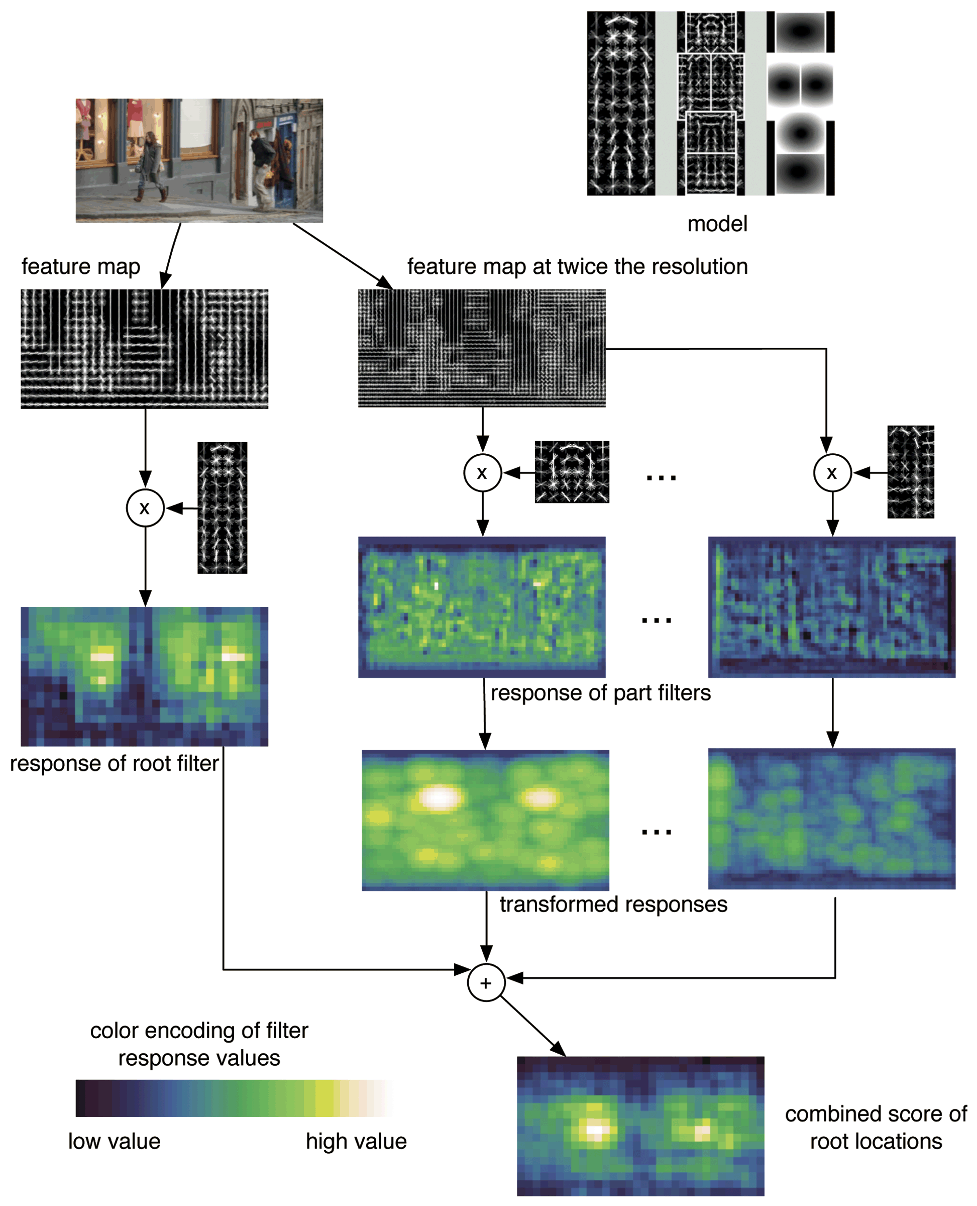 mm Object Detection with Discriminatively Trained Part-Based Models