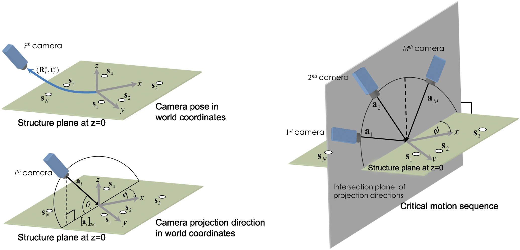 newtonian mechanics - Physical significance of the angular velocity vector  and its projections along different axes - Physics Stack Exchange, image size:2070x995