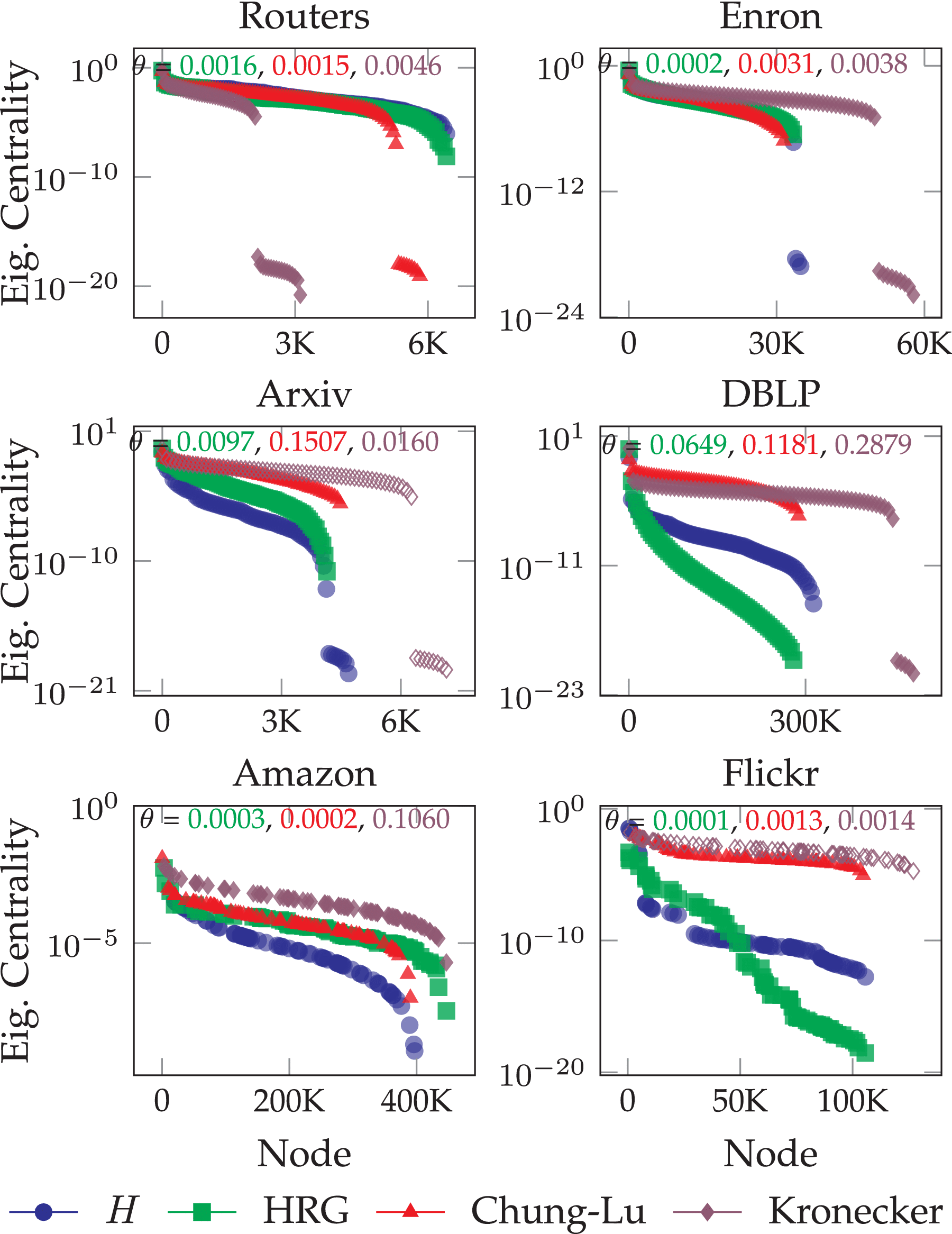 Ｂ A self-balancing circuit centered on MoOsm1 kinase governs