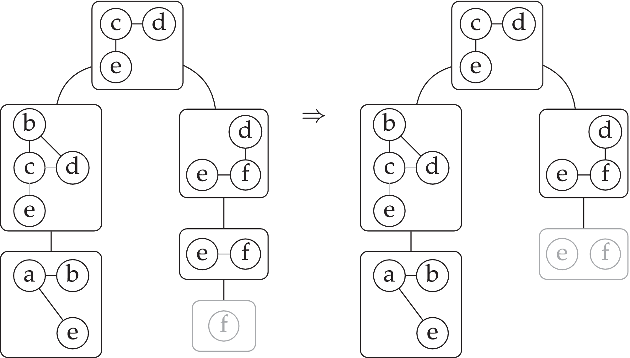 Learning Hyperedge Replacement Grammars for Graph Generation