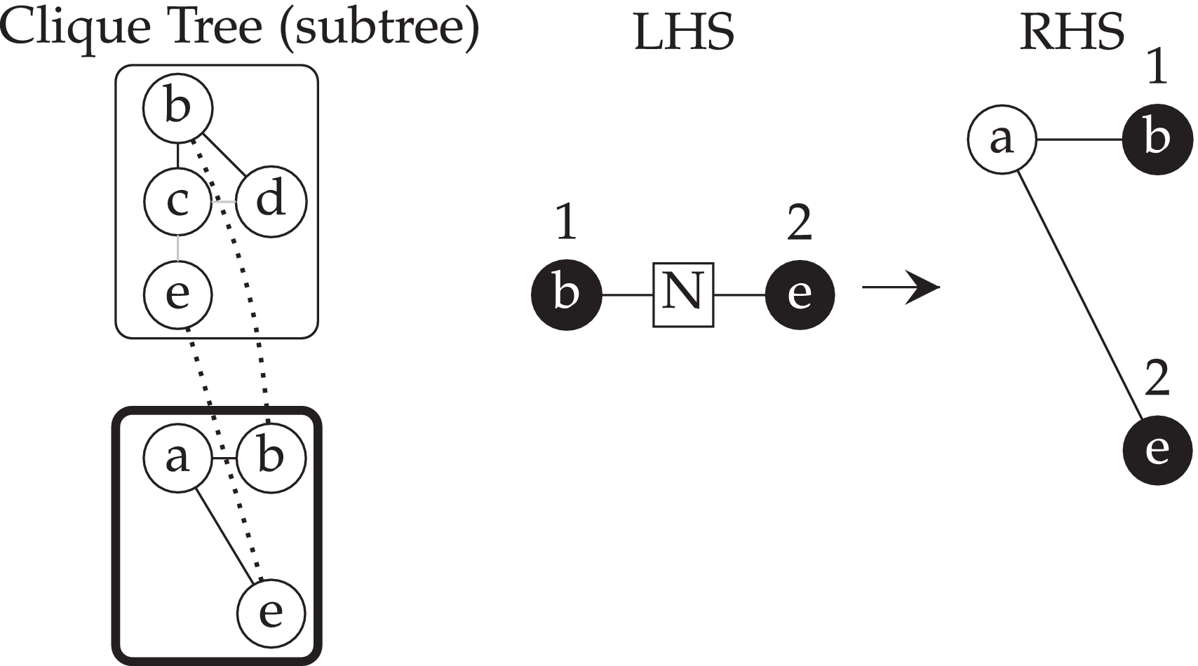 Learning Hyperedge Replacement Grammars for Graph Generation