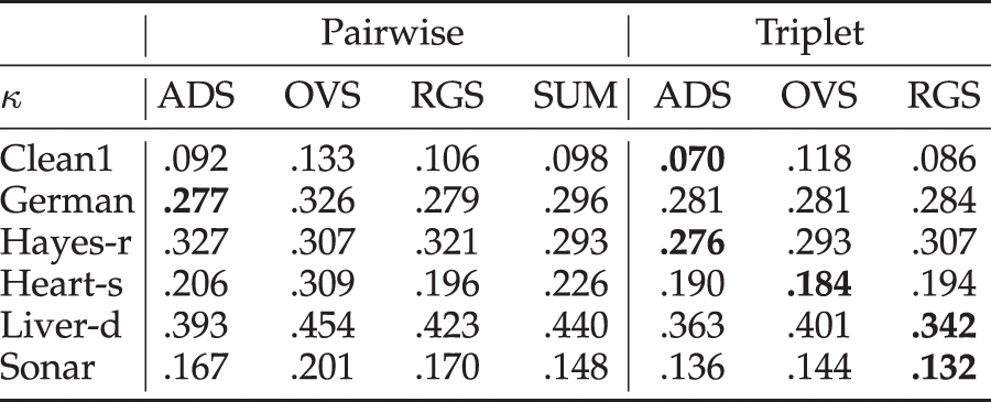 What Makes Objects Similar: A Unified Multi-Metric Learning