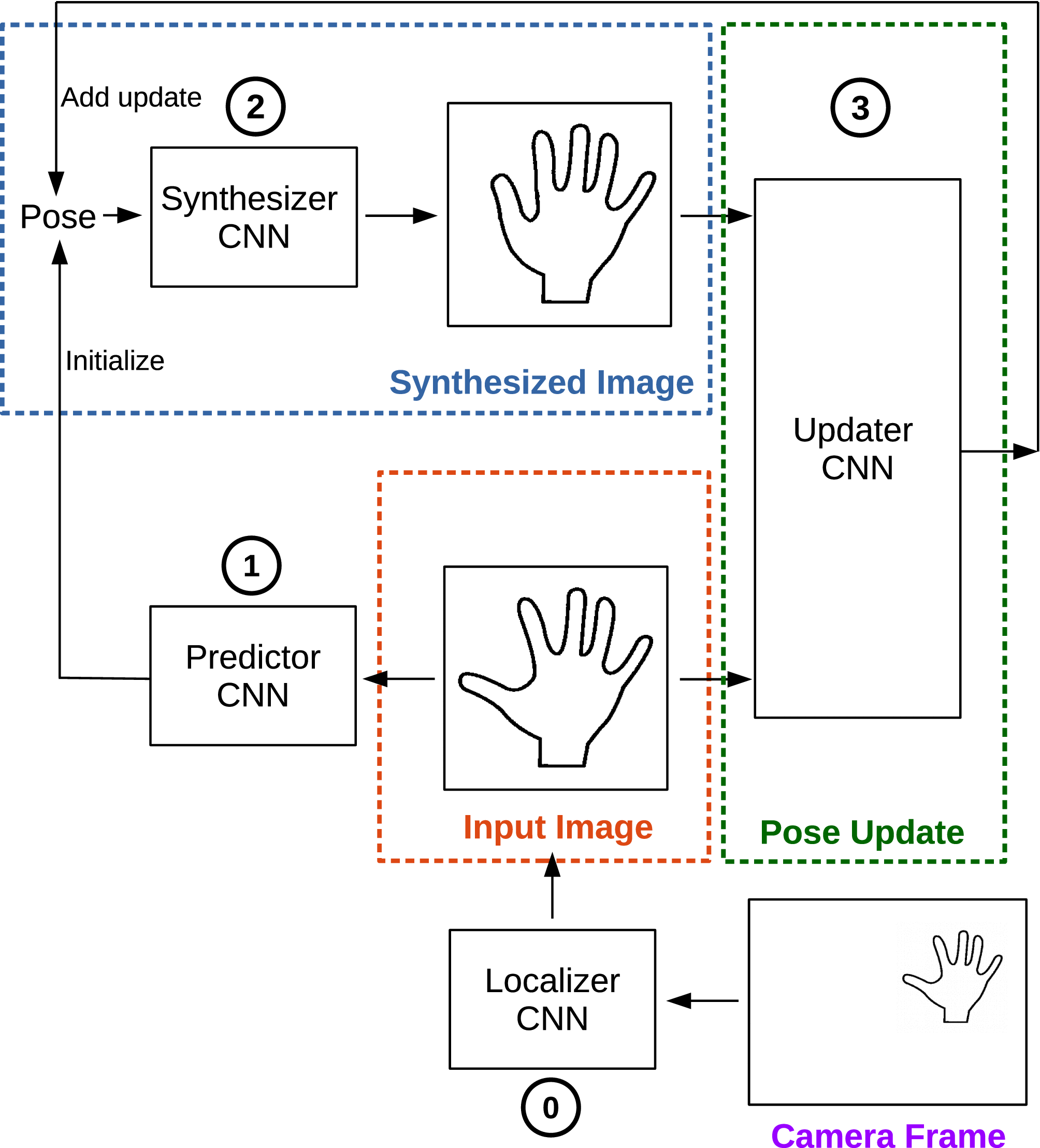 Generalized Feedback Loop for Joint Hand-Object Pose Estimation