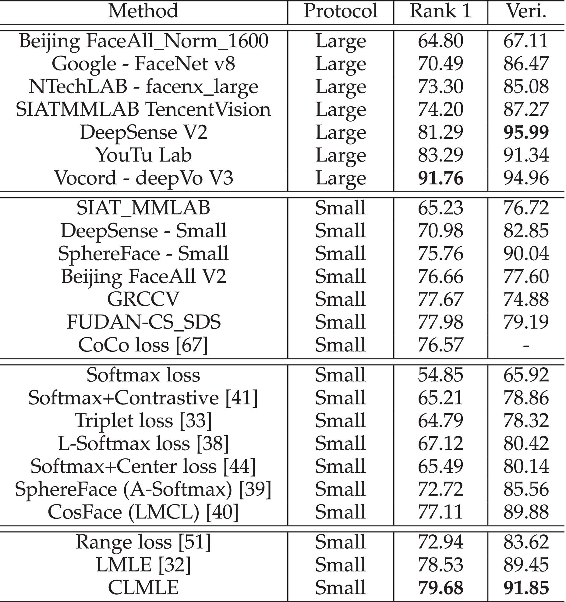 Deep Imbalanced Learning for Face Recognition and Attribute Prediction