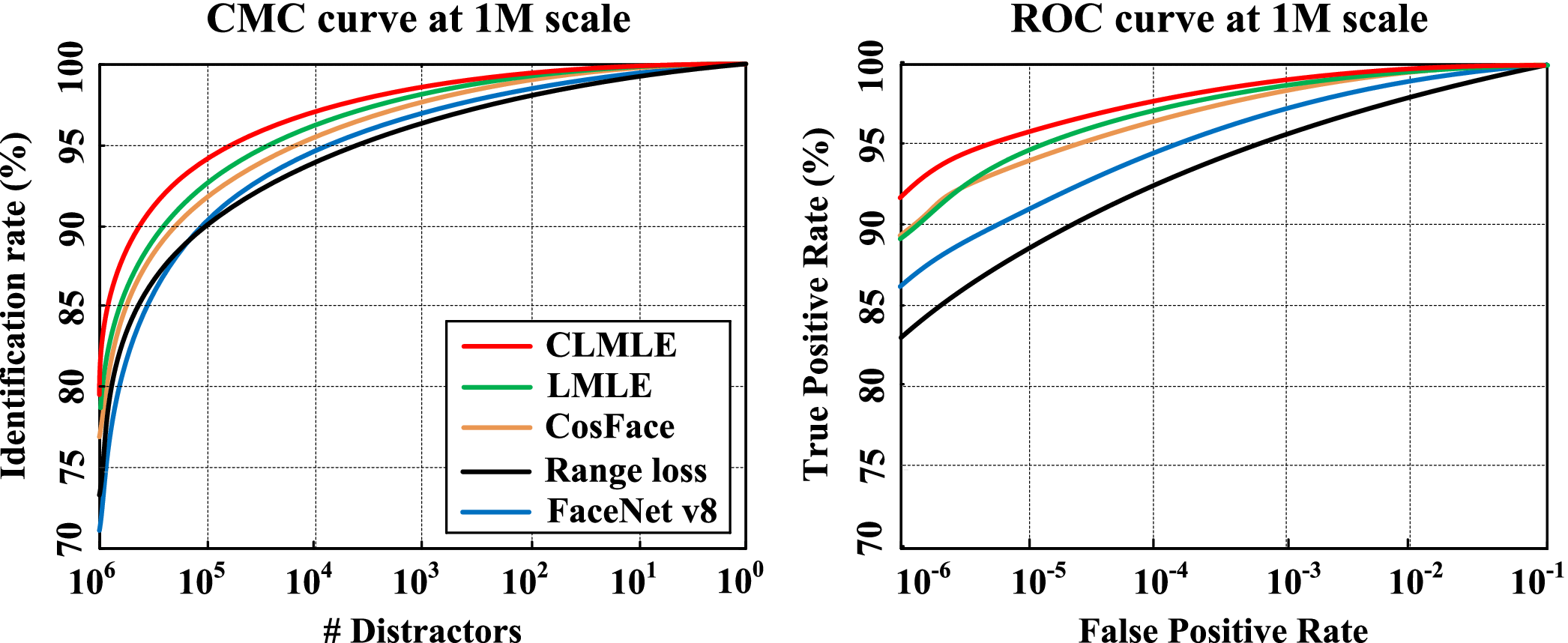 Deep Imbalanced Learning for Face Recognition and Attribute Prediction