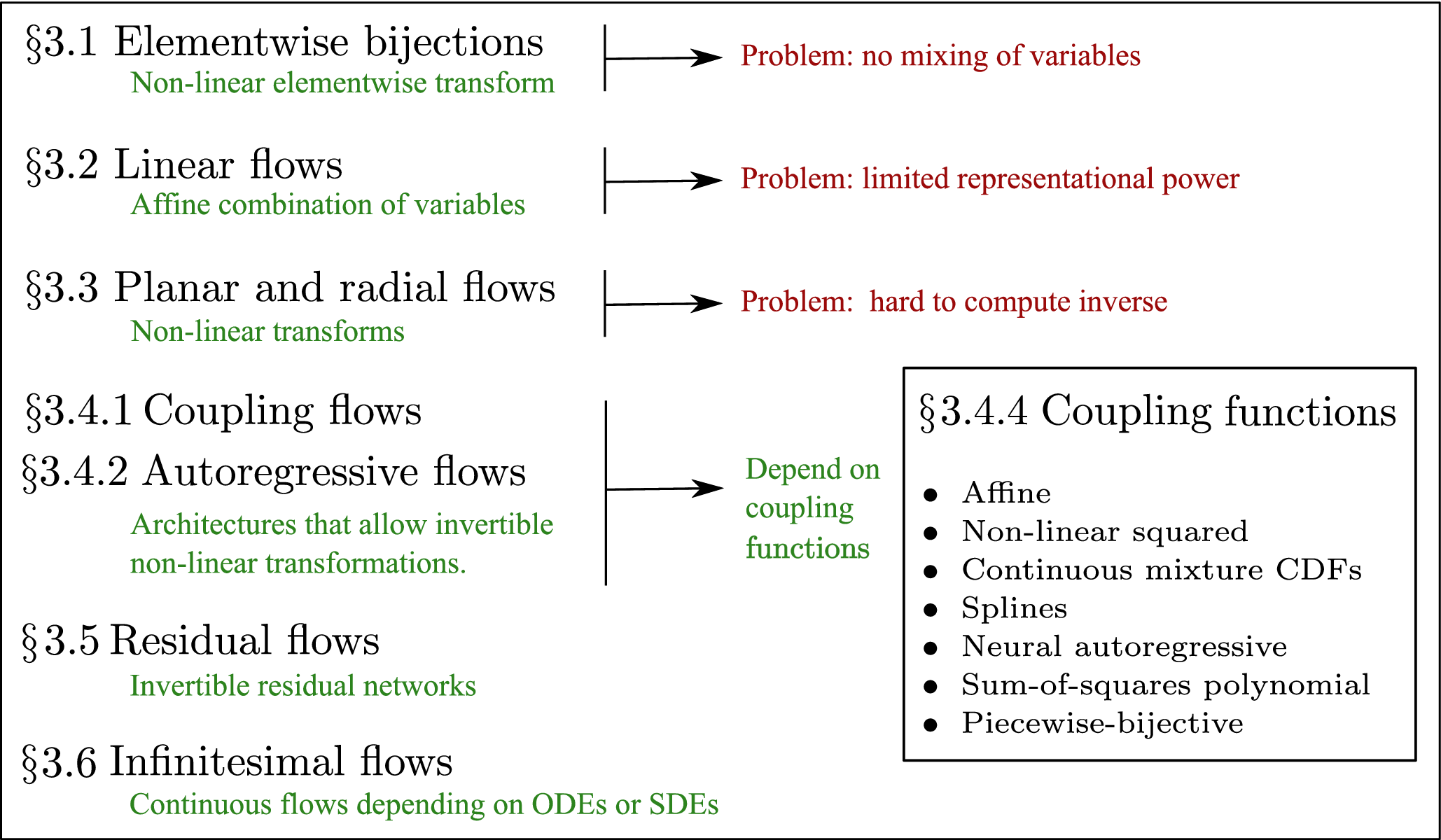 Normalizing Flows: An Introduction and Review of Current Methods