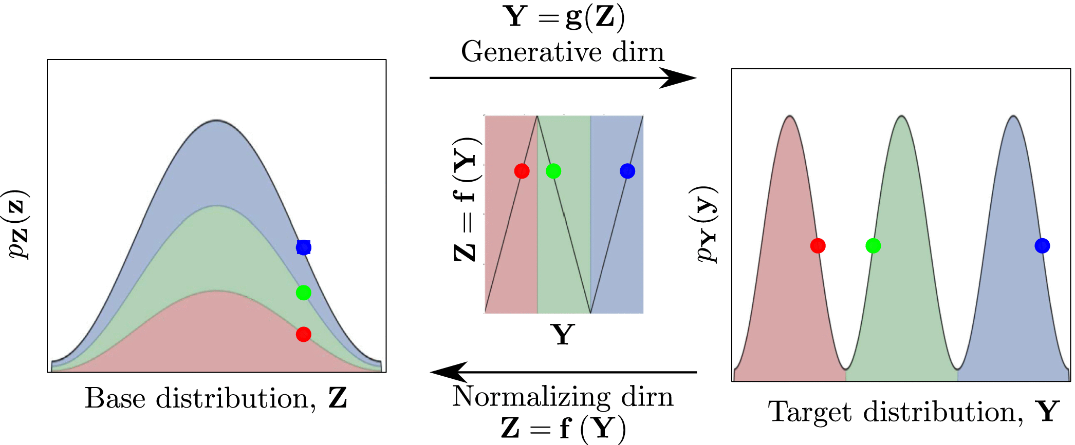 Normalizing Flows: An Introduction and Review of Current Methods