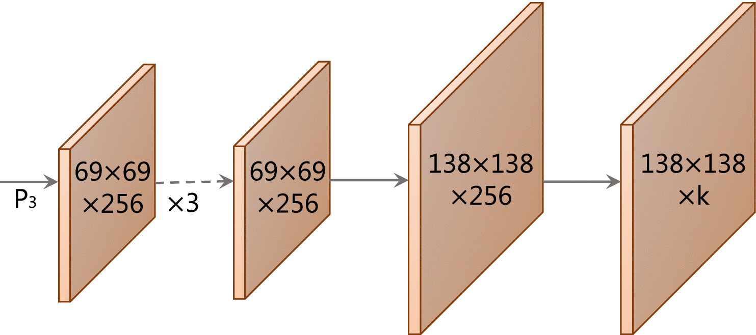 YOLACT++ Better Real-Time Instance Segmentation