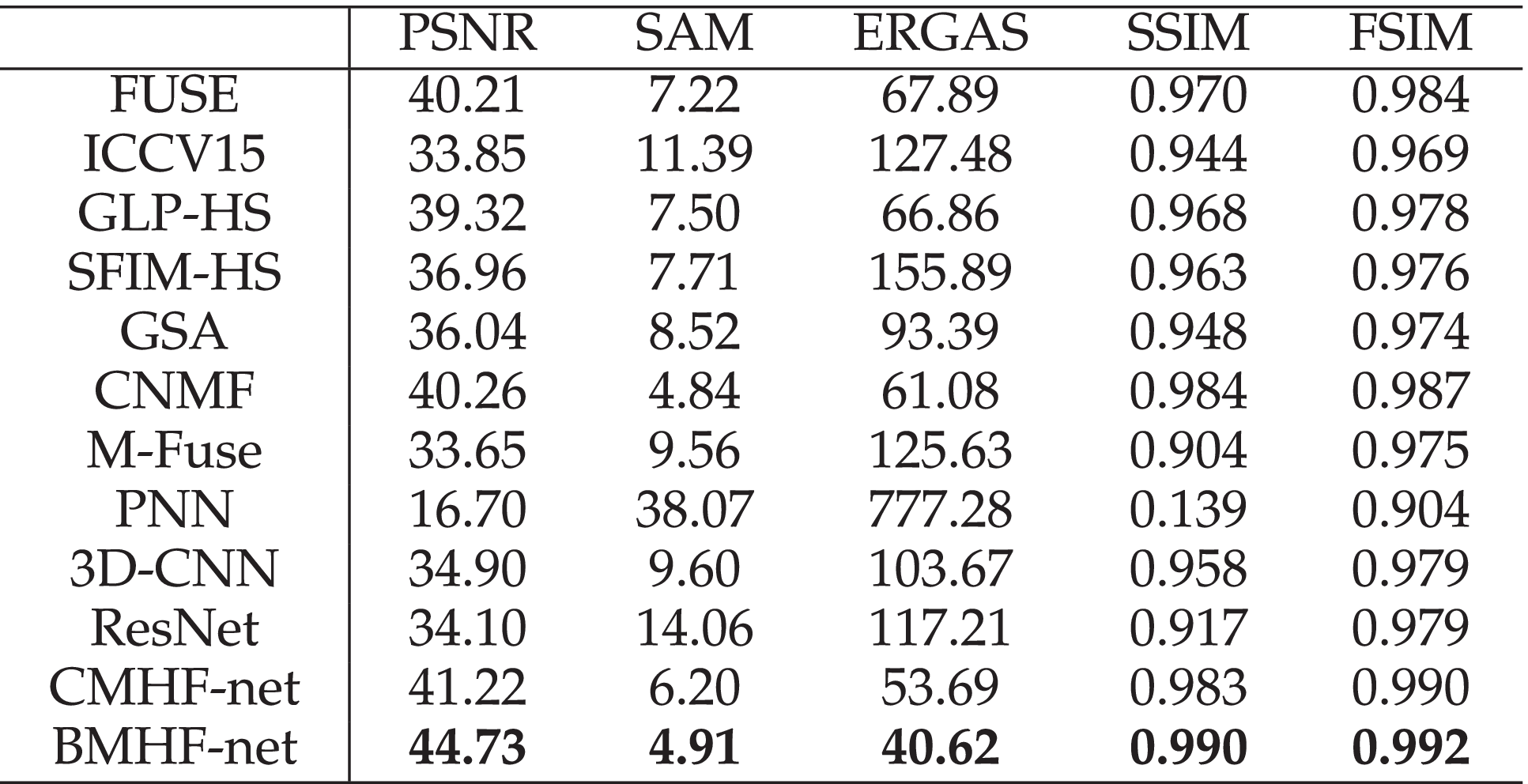 MHF-Net: An Interpretable Deep Network for Multispectral and Hyperspectral  Image Fusion