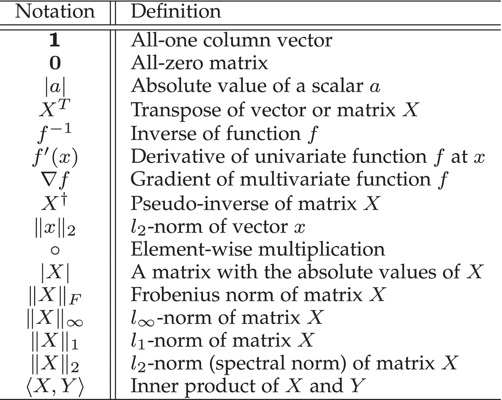 Training Neural Networks by Lifted Proximal Operator Machines